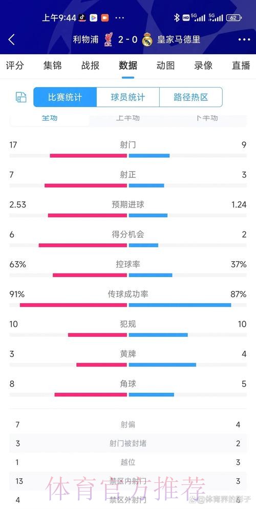 皇马想把姆巴佩转会费压到2亿欧 希望8月15前敲定